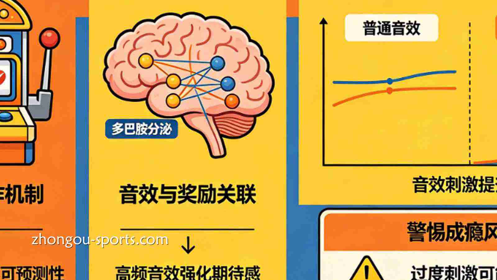 多巴胺陷阱：老虎机音效是如何精准操纵你的神经递质的？