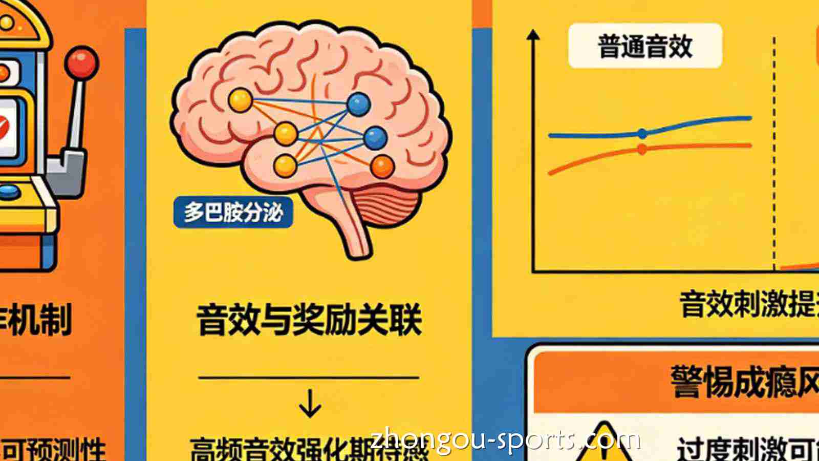 多巴胺陷阱：老虎机音效是如何精准操纵你的神经递质的？