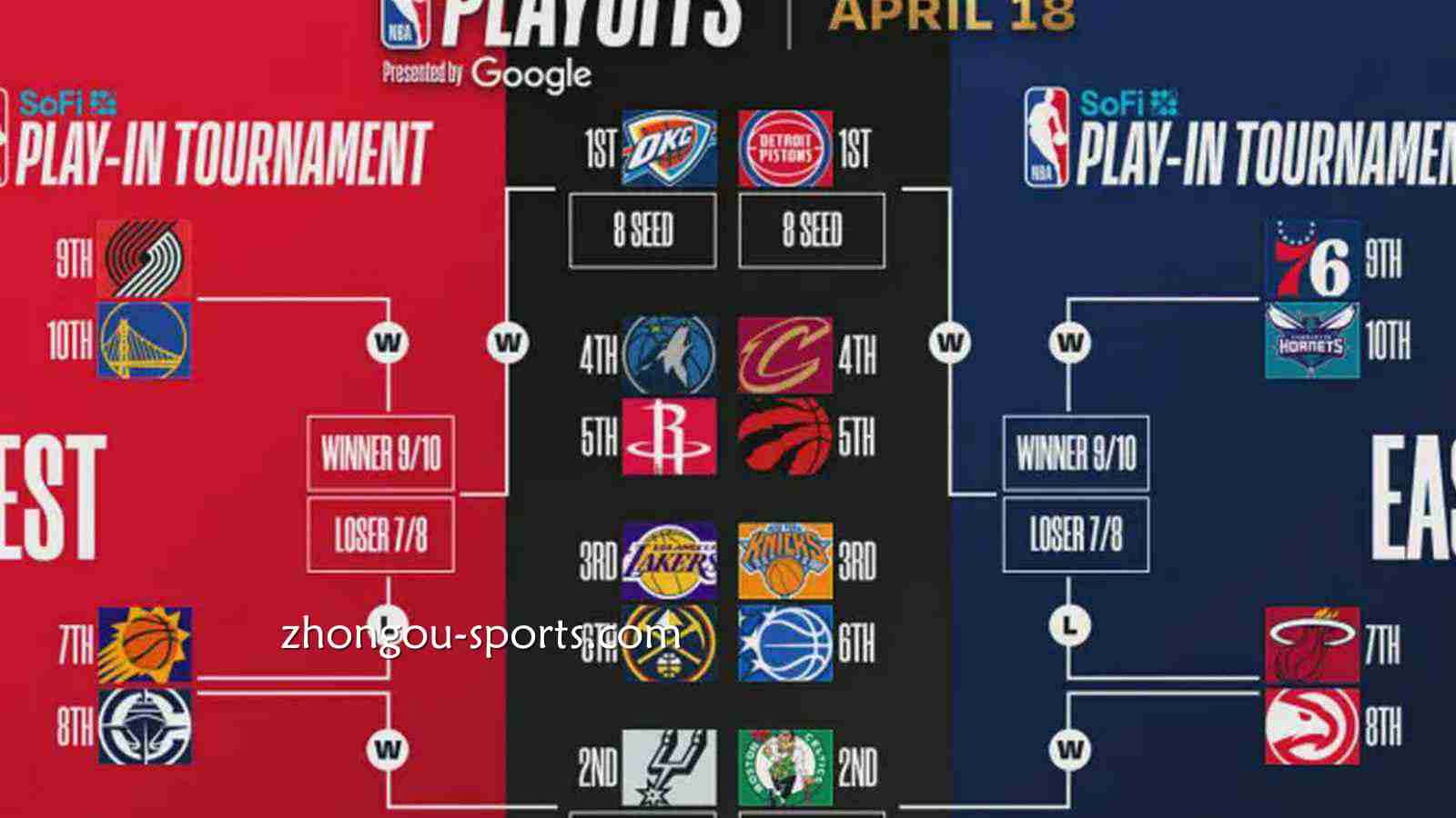 2026年NBA季后赛期间，尊龙凯时体育官网将推出哪些独家特色水位与玩法？
