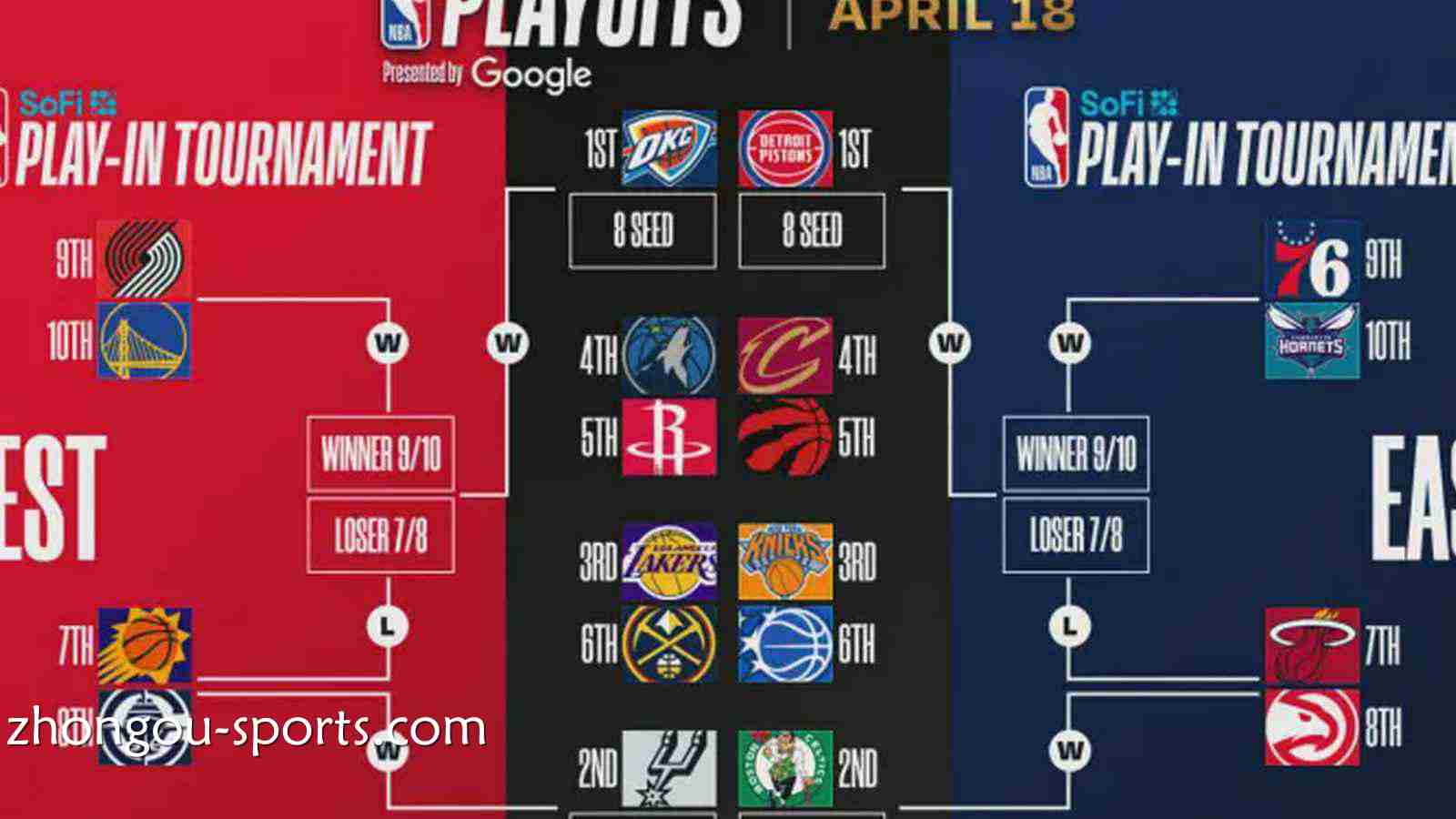 2026年NBA季后赛期间，尊龙凯时体育官网将推出哪些独家特色水位与玩法？