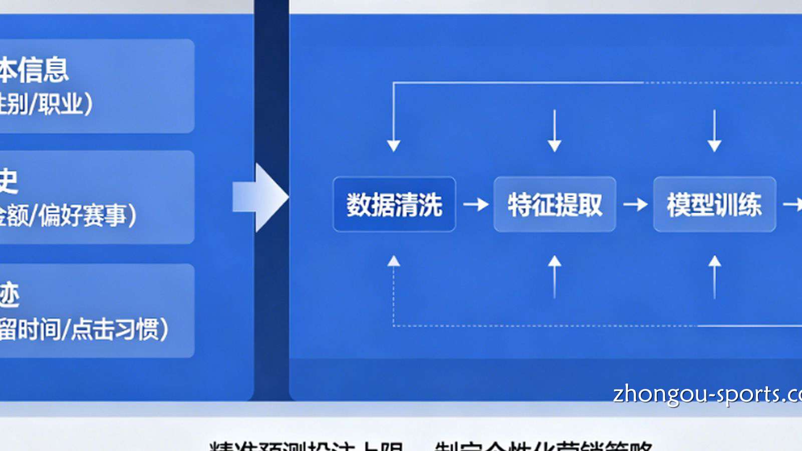 揭秘博彩公司的用户画像系统：他们比你更了解你的投注上限。