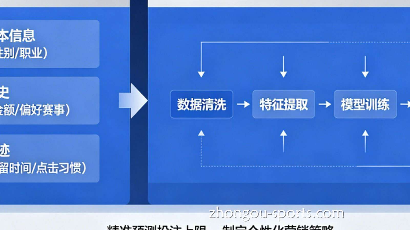 揭秘博彩公司的用户画像系统：他们比你更了解你的投注上限。