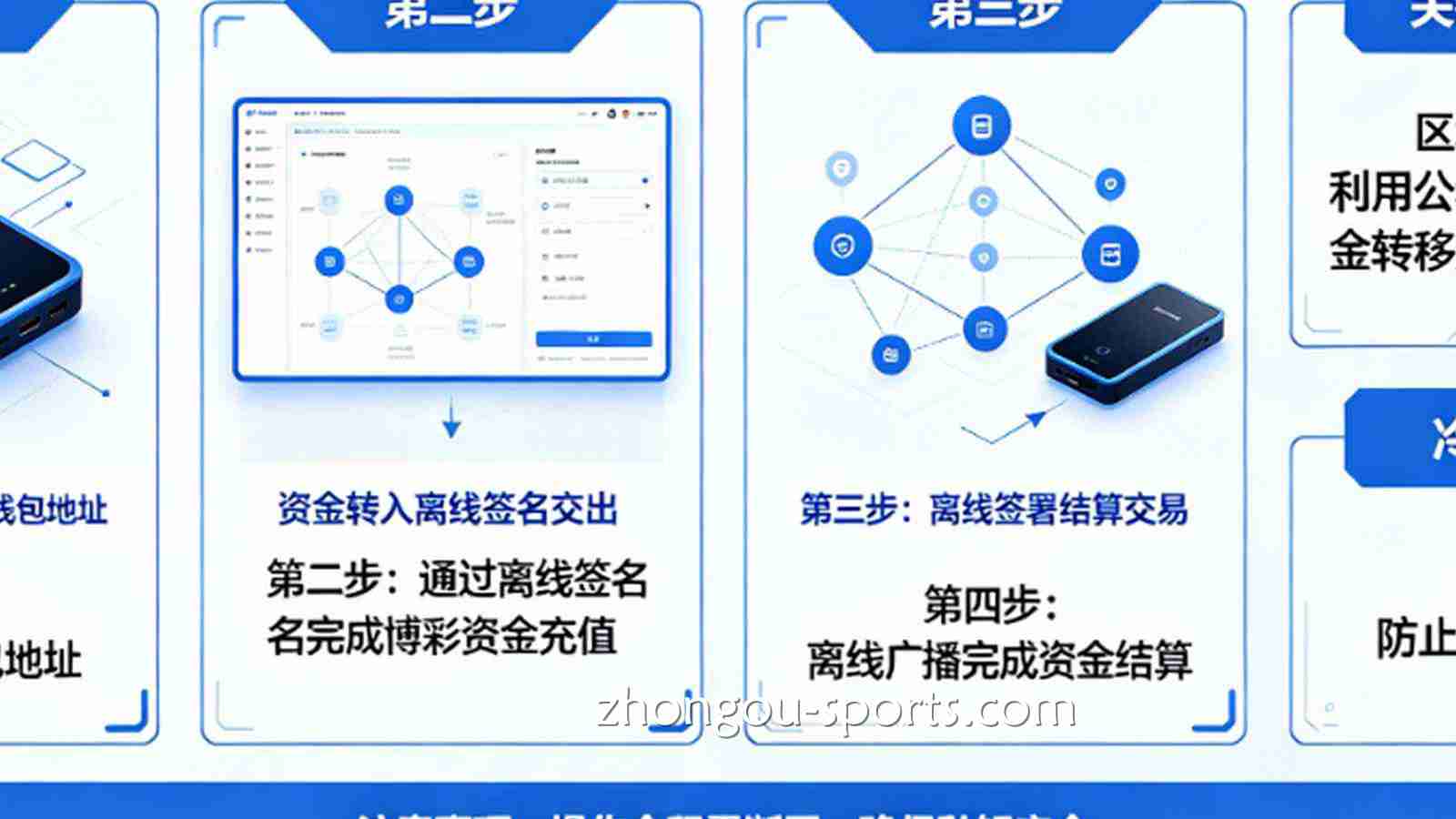 区块链冷钱包在博彩资金结算中的“无痕”操作指南。