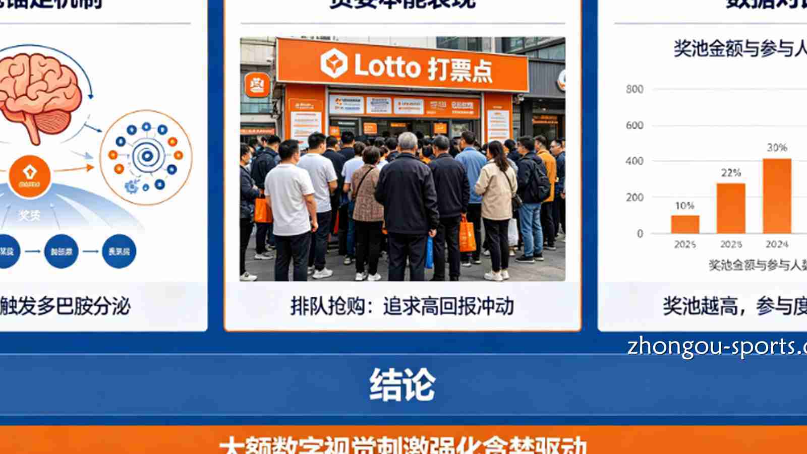 解析“大额奖池”对人类贪婪本能的视觉锚定效应。