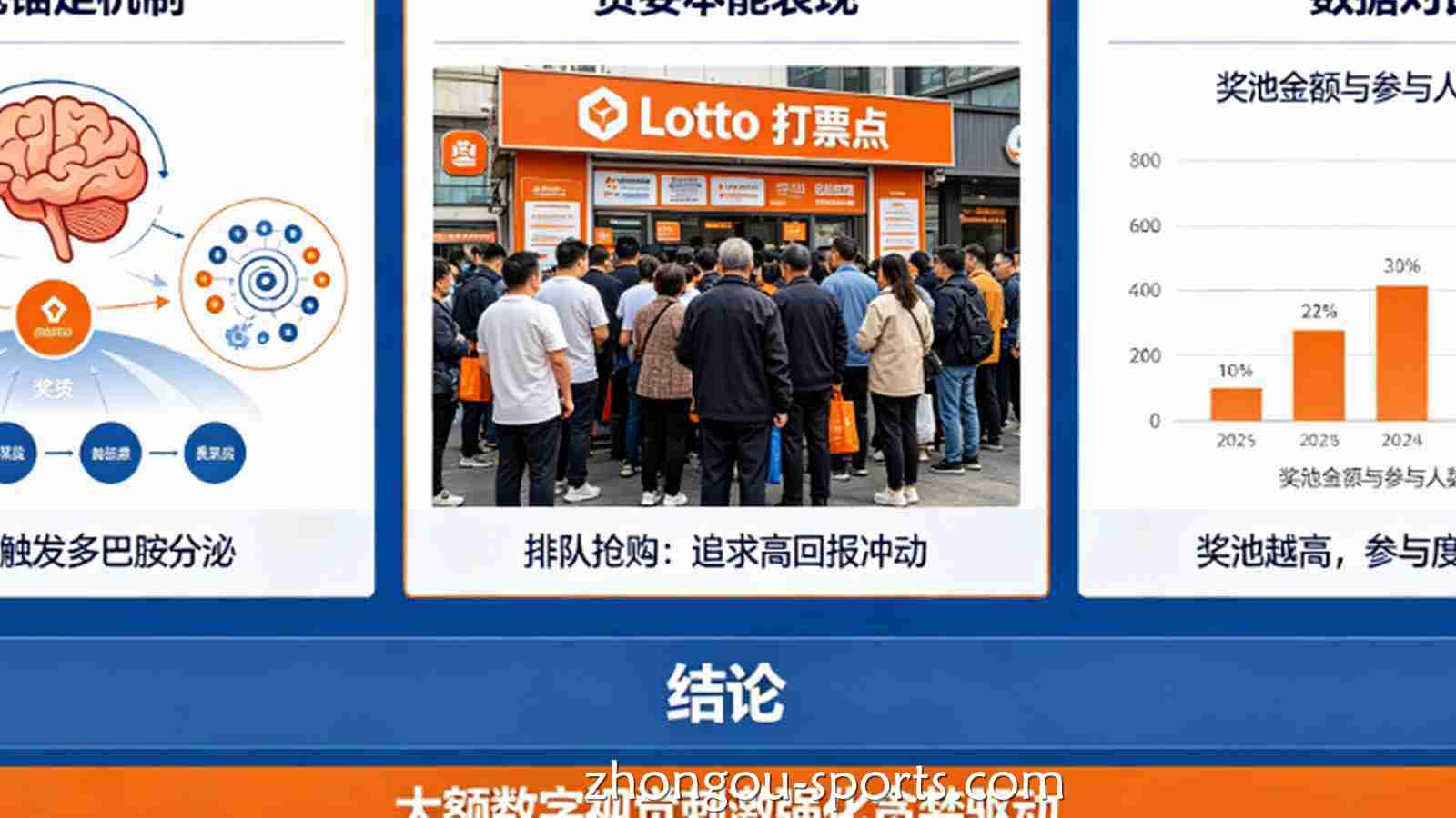 解析“大额奖池”对人类贪婪本能的视觉锚定效应。